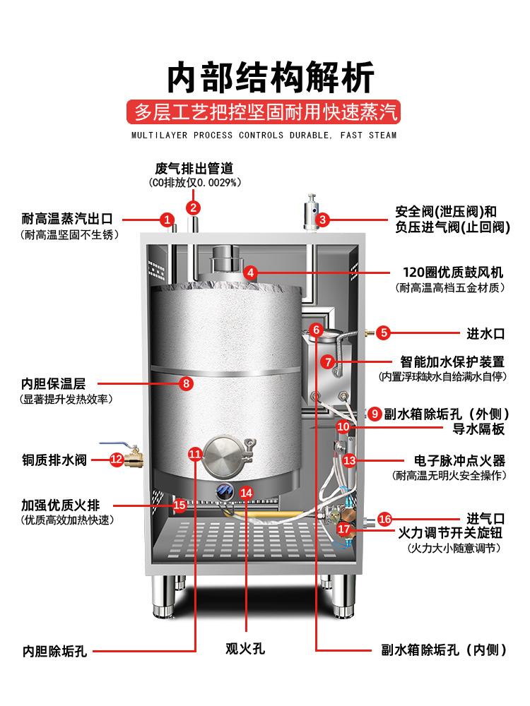 商用蒸汽发生器蒸汽机做豆腐煮豆浆酿酒蒸馒头河粉液化天然气锅炉