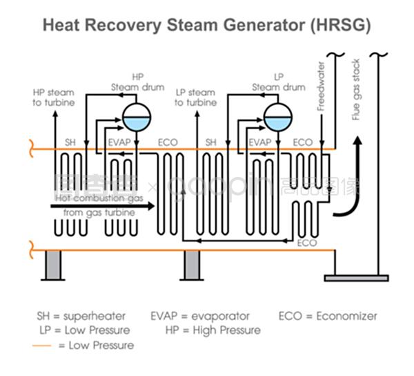 热回收蒸汽发生器系统。图表矢量。